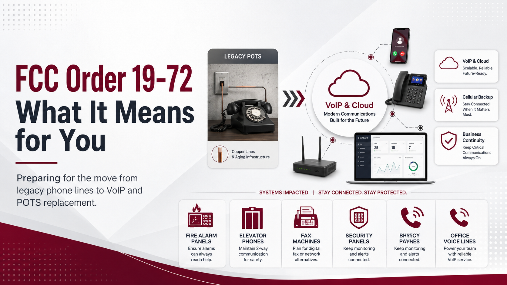 POTS to VoIP phone systems