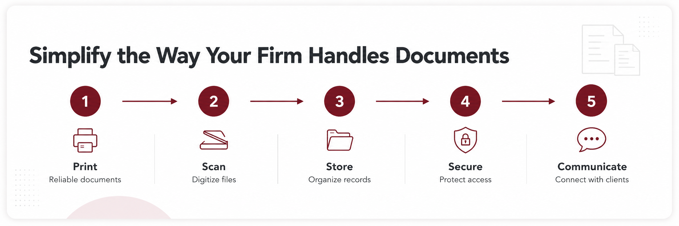 Document workflow graphic
