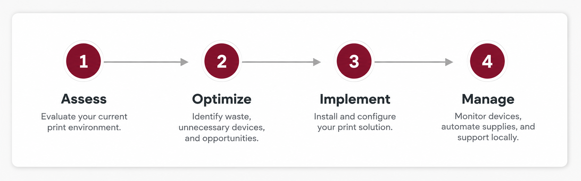print optimization graphic