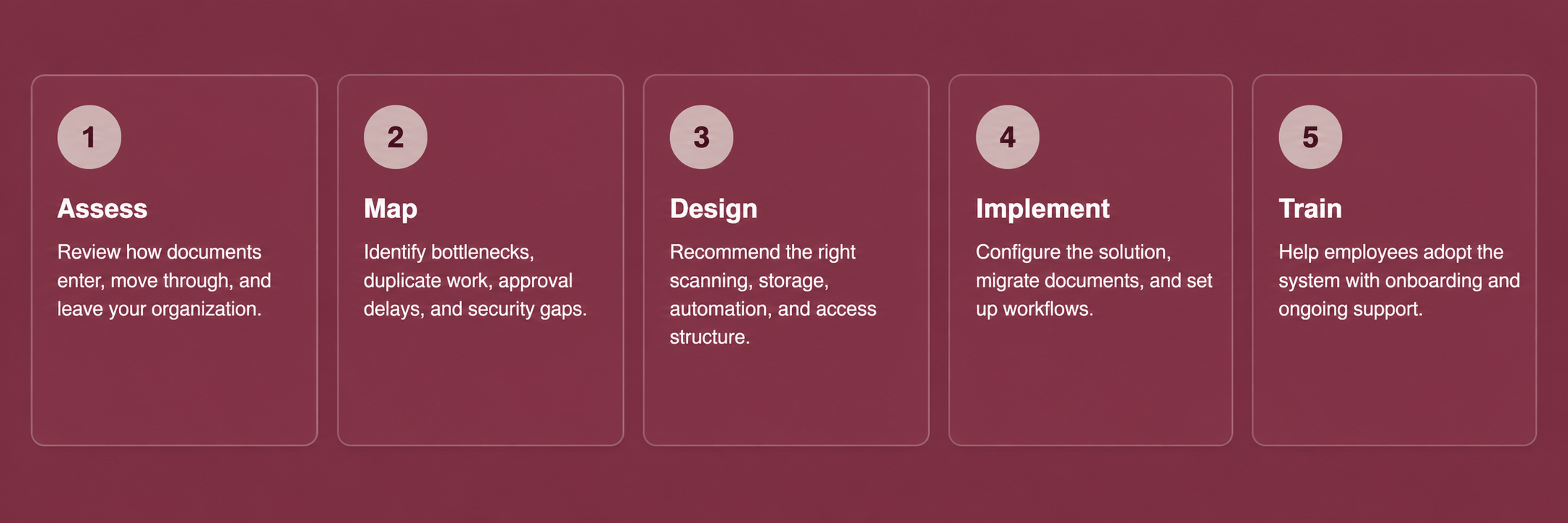 5 step process
